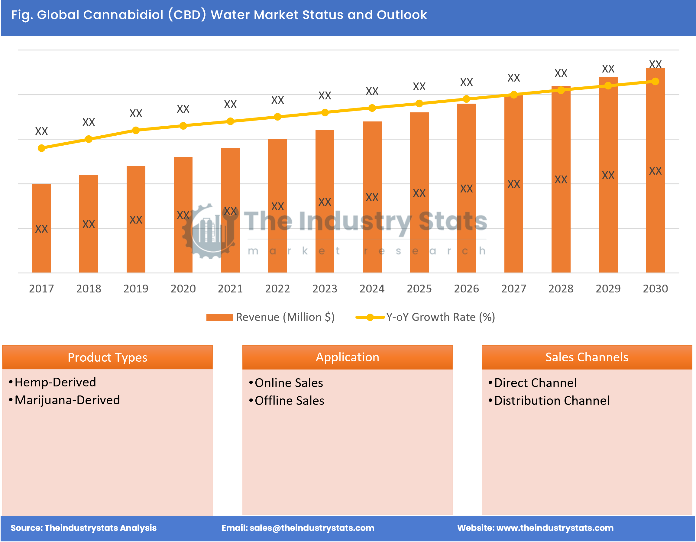 Cannabidiol (CBD) Water Status & Outlook